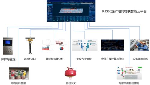 智能供电保障系统 为智能矿山控制系统集成保驾护航