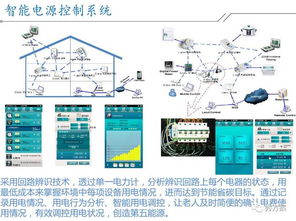 智慧社区规划与智能家居系统集成方案