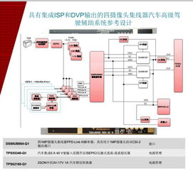深耕35载，德州仪器在华发布新一代智能汽车系统半导体方案